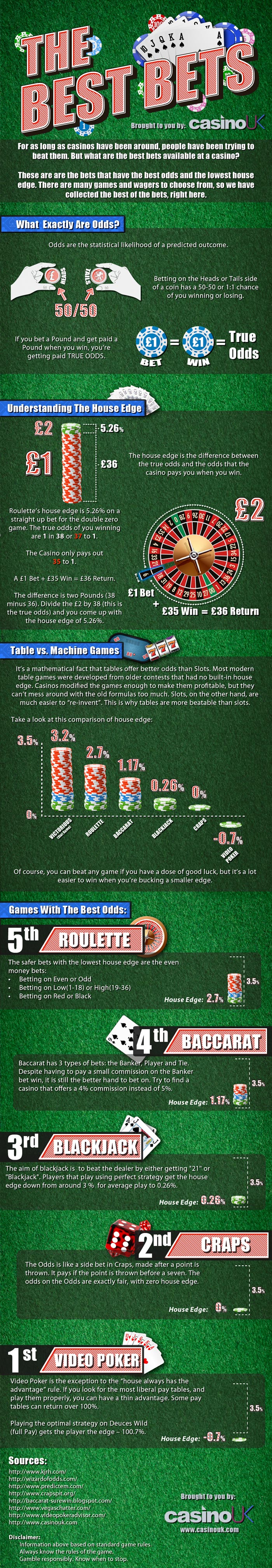 CUK Infographic Bets Bets